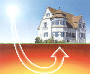 ErdWrme ins Haus!